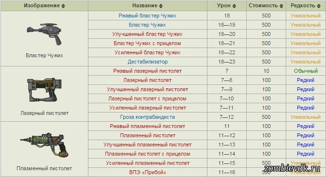 fallout shelter weapon recipes fallout shelter weapon list